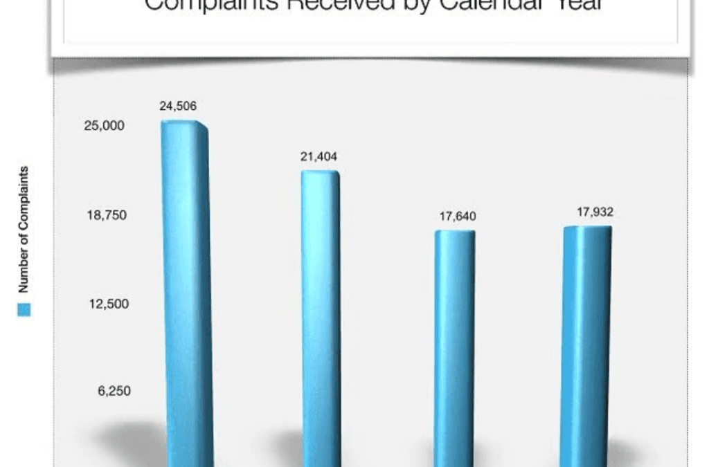 What You Need To Know About HIPPA Complaint Websites